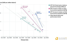 算力次貸危機(jī)：AI基建債務(wù)潮、礦工杠桿與消失的“清算流動(dòng)性”